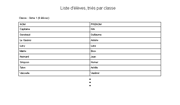 Trombino Photo Liste par classe